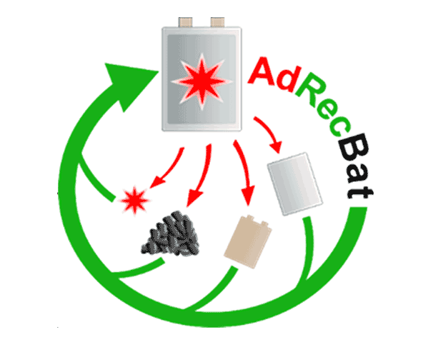 Projekt AdRecBat