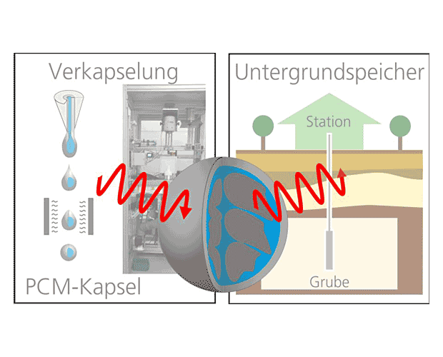Projekt UnderPressure