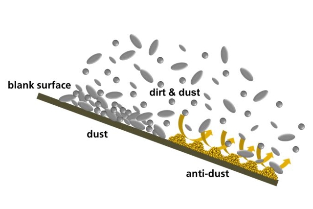 Exemplary representation of a micro-/nano-structured particle-based Anti-dust coating. &lt;br&gt; &lt;br&gt; &lt;br&gt; &lt;br&gt;