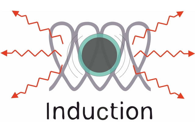 Inductively heatable particle in an oscillating magnetic field. &lt;br&gt; &lt;br&gt; &lt;br&gt; &lt;br&gt;