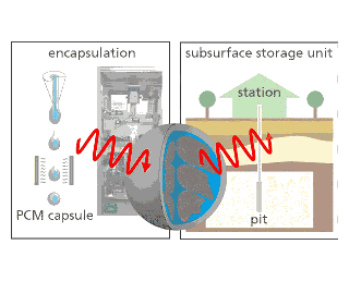 Project UnderPressure